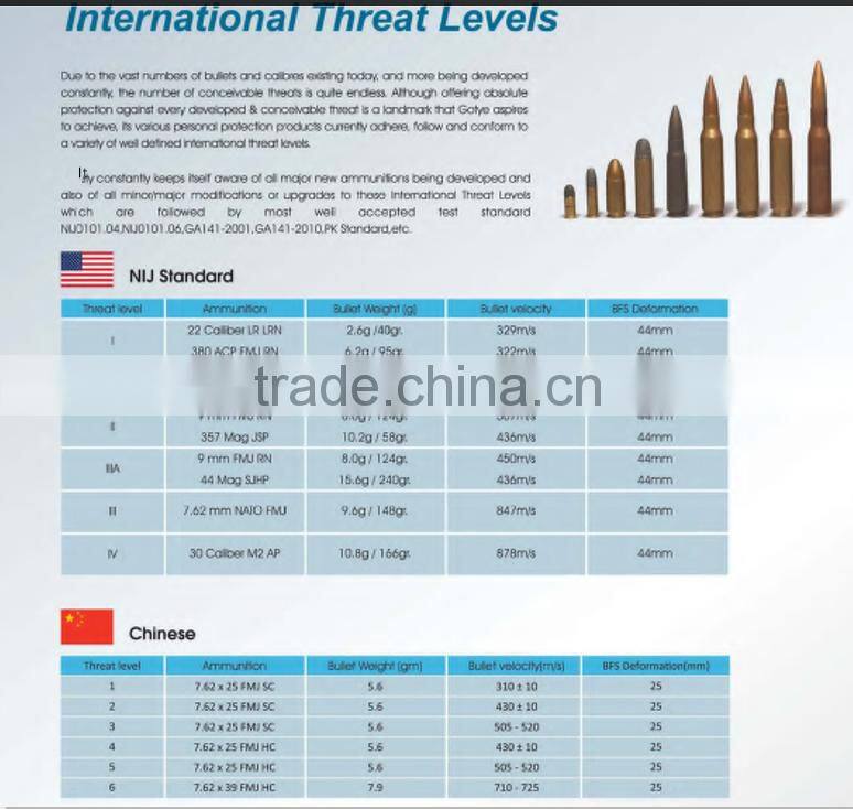 UHMWPE Bulletproof Ballistic Fabric