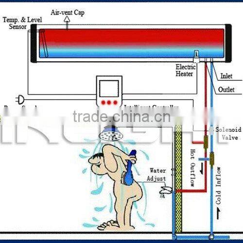 200L Non-pressure Galvanized Steel Solar Water Heaters