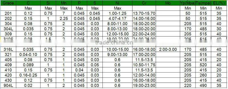 stainless steel square welded pipe