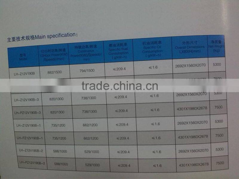 Diesel/gas engine (190 type)