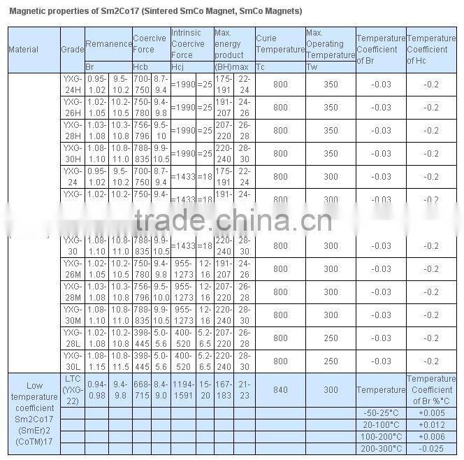 custom permanent rare earth magnet YXG28 Smco Magnet