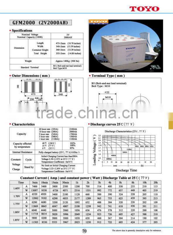 Power supply 2v 2000ah ups batteries for garden lighting