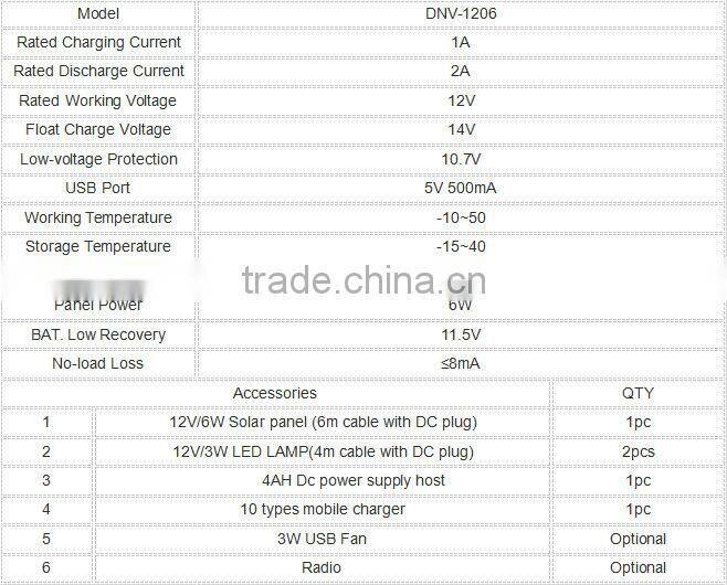 15w Mini Solar Home Lighting System Kits With 3 Bulbs