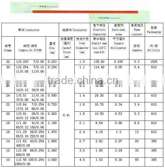 26AWG PVC Insulated Wire Leads Cable