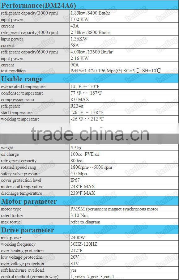 DC compressor for Day Cabs this battery-powered no-idle air conditioner system