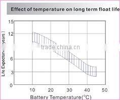 12V Voltage 7ah lead acid rechargeable battery
