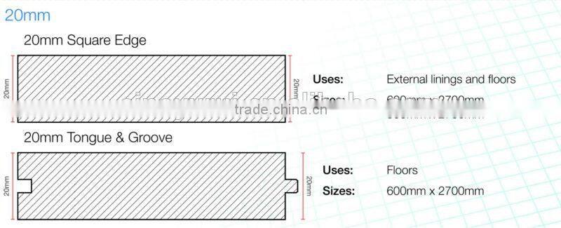 2014 mgo board,fireproof board,waterproof board decorative fire board mgo wall panel