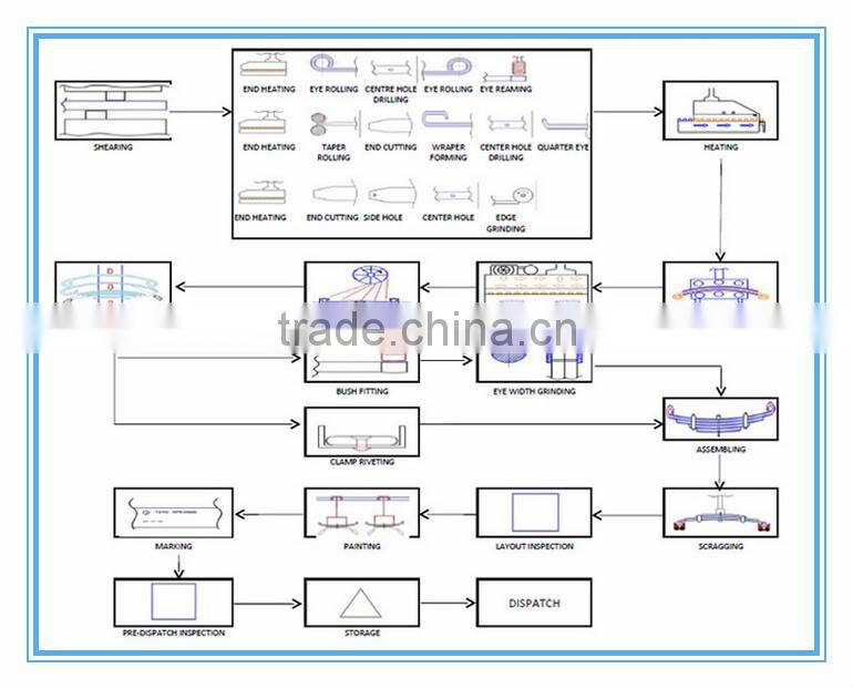 Dump Truck Leaf Spring