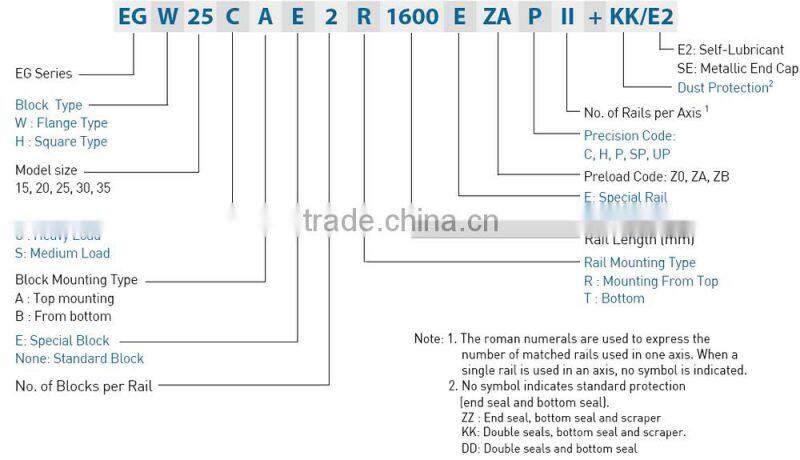 Precision linear guideway EGH25CA 340mm linear block and rail