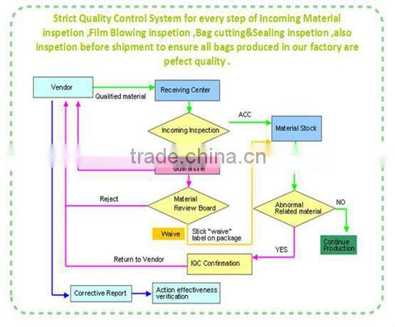 100% EN13432 ASTM D6400 cornstarch biodegradable shopper bag