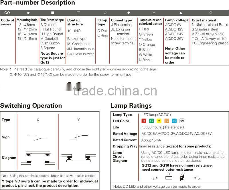 ONPOW pushbutton switch(GQ16 series,16mm,CE,ROHS,REACH,IP65,Anti-vandal,stainless steel)