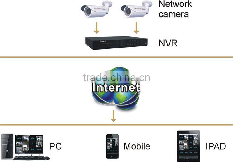 LS VISION H.264 4ch Network Video Recorder NVR with face recognition and mobile APP view
