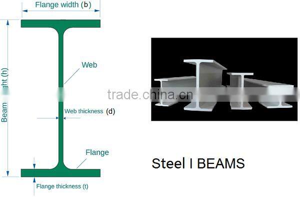 china supplier standard sizes steel i beam price