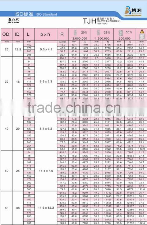 compression die spring