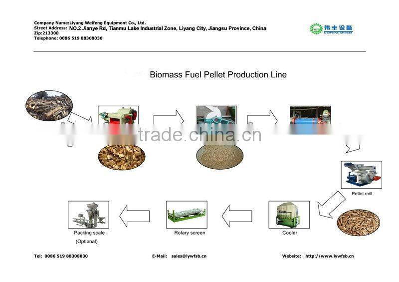 EFB pellet production line, biomass fuel pellet production line with high capacity