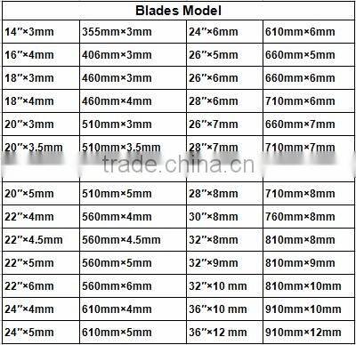 Hot sale disc scraper blade 65Mn or Boron Steel