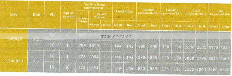 high quality tbr tyre 10.00R20