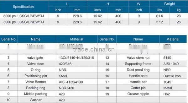 API 6D mud gate valve from 2000 PSI to 5000 PSI for oilfield