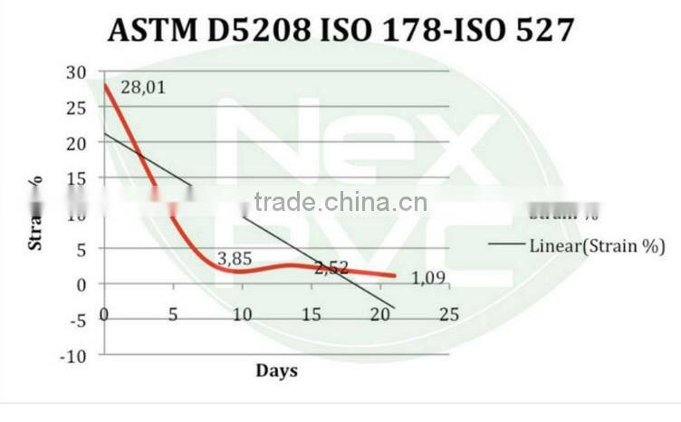 Eco-friendly PVC lamination sheet For Card Making