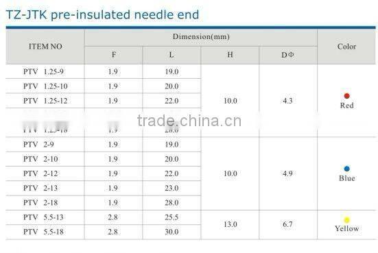 Heigth TZ-JTK Pre-Insulated Needle End Insulated Pin Terminal With High Quality
