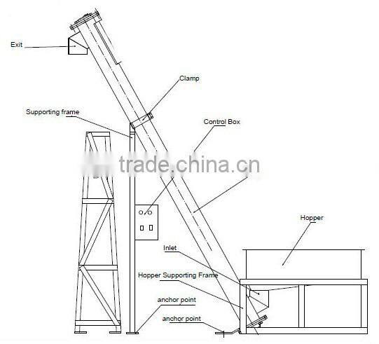 stainless steel hopper and flexible screw conveyor price