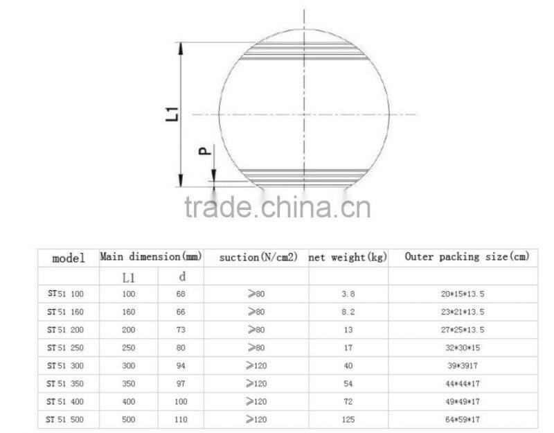 Variety High Quality Magnetic Chuck Types