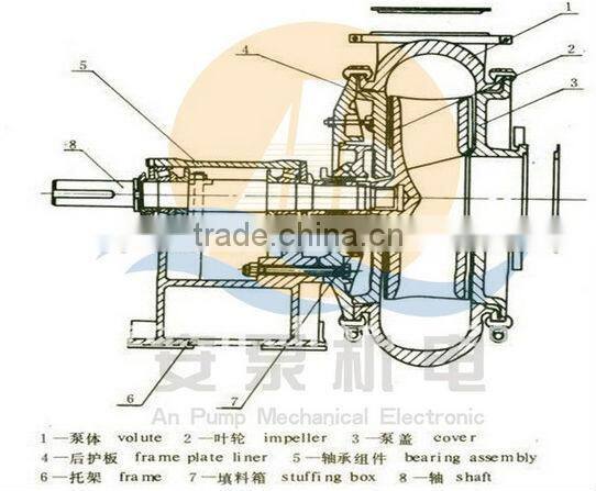 14/12 Anti-abrasive centrifugal mining gravel pump