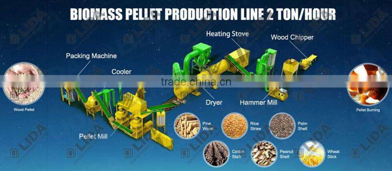 2Ton/hour LIDA brand wood pellet making machine LD650 for sale/how to make Wood Fuels pellet
