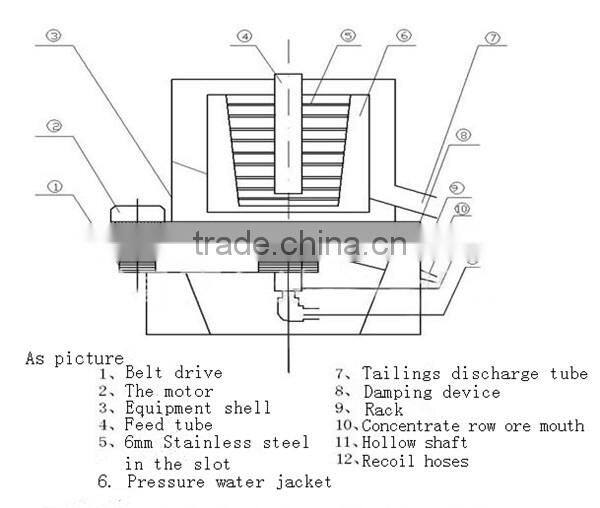 Water Jacket Gravity Alluvial Gold Concentrator Sale