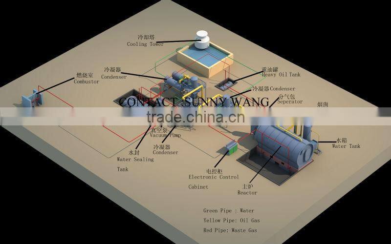 2015 lower cost higher profitable no pollution waste plastic recycling machine