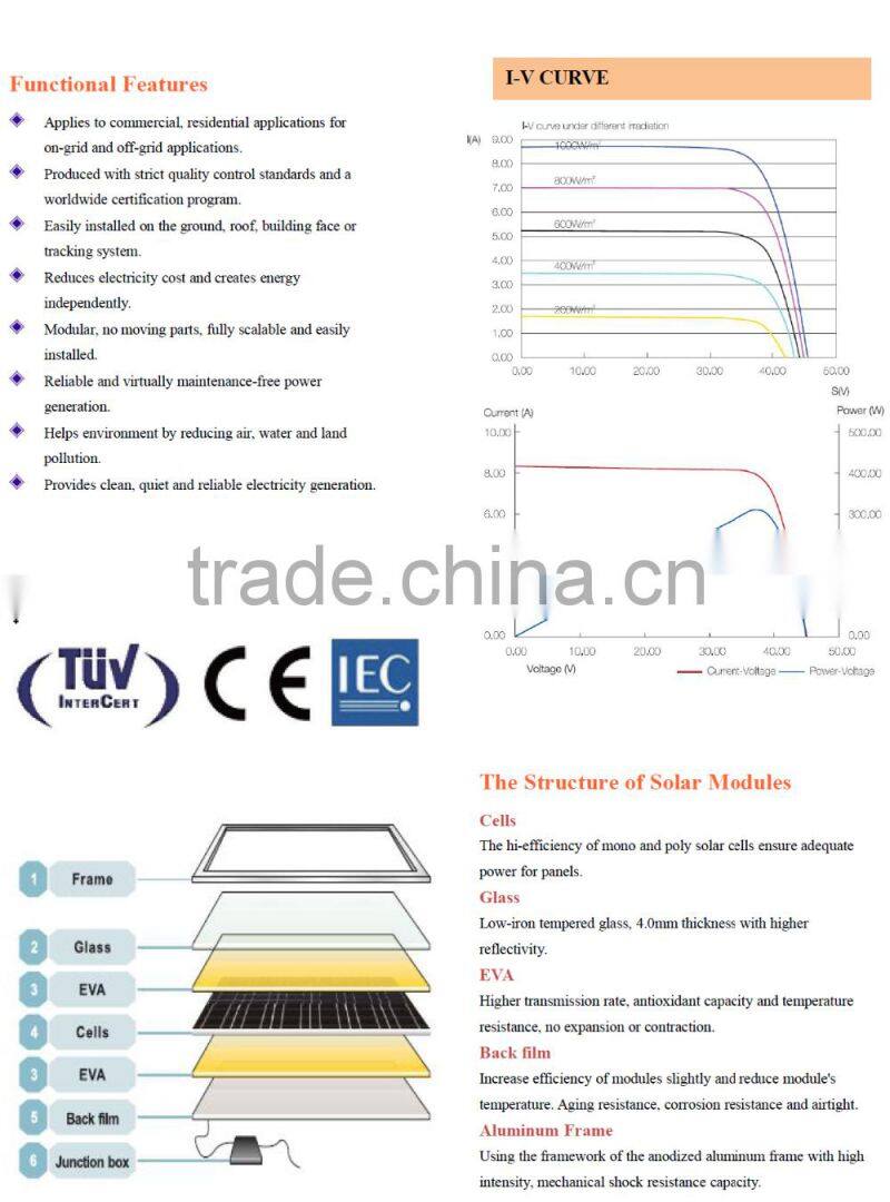 High quality Poly-crystalline 270Watt 280Watt 290Watt 295W solar panel with TUV standard