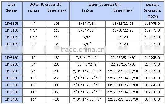 hot selling diamond saw blade with continuous blades