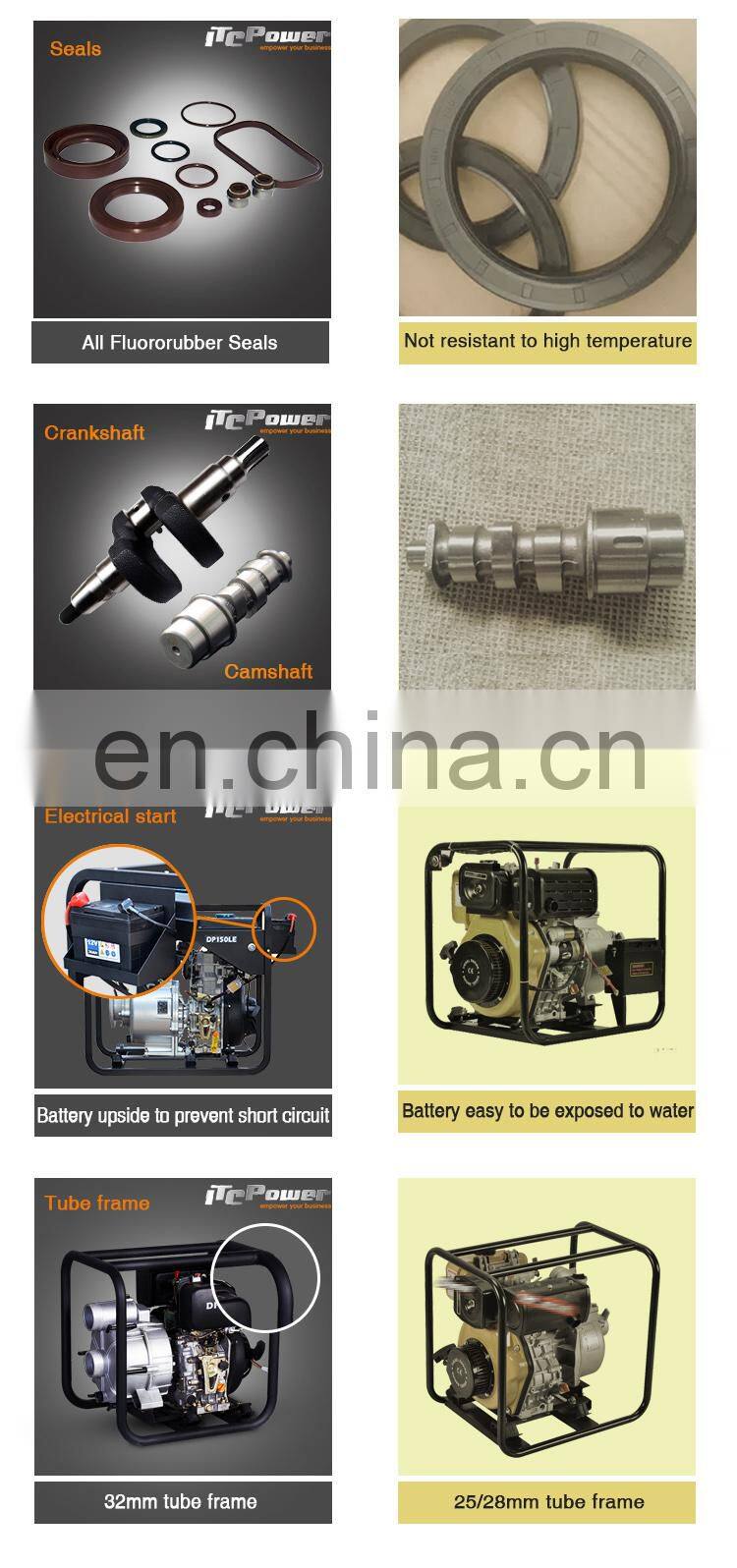 Farm diesel engine agricultural irrigation water pump price for sale