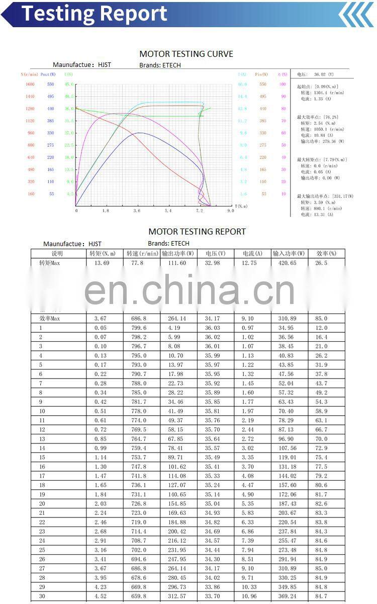 Hongjun solid PU tire 8 inch electric wheel hub motor
