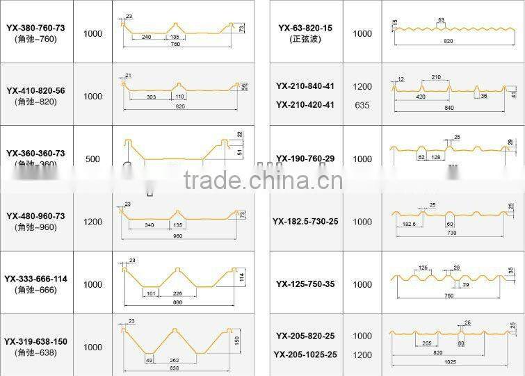 Roof skylight/ FRP skylight roofing /FRP Skylight panel
