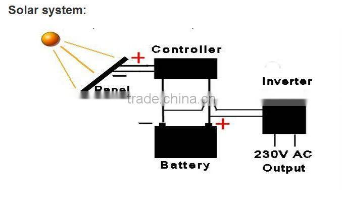 Battery For Solar Panel System 12V 180ah