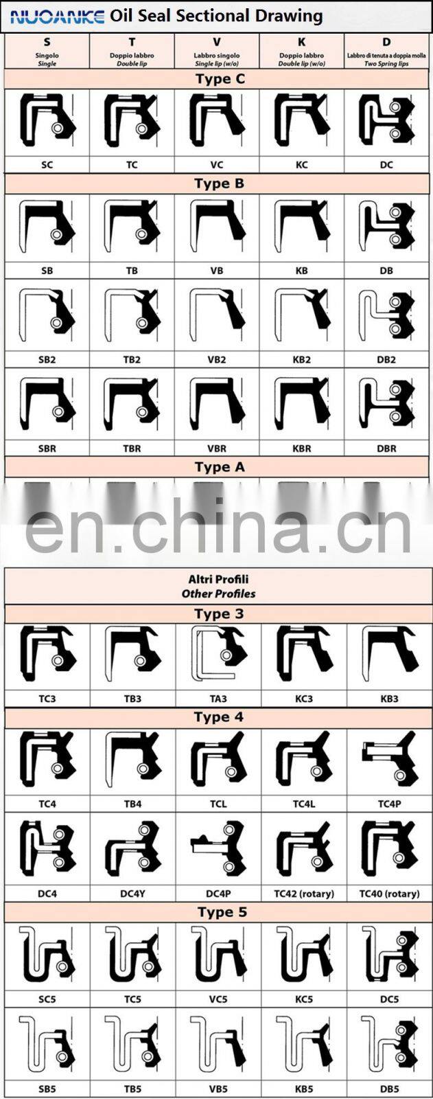 Oil Seal Rotary Shaft Lip Seal Bearing Manufacture High Quality NBR FKM Rubber China OD*ID*H, Standard or Custom Size -40 ~+260℃
