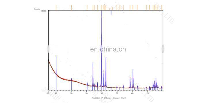 Advanced Ceramics Series Mexen Phase Ti3SiC2 Powder Titanium Silicon Carbide