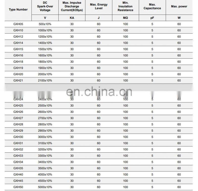 Glass Gas Discharge Tubes 500v ~5000v Spark Gaps for Blast Furnace Ignition