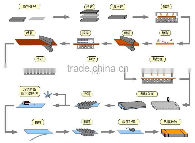 stainless steel sheet 304 price per ton