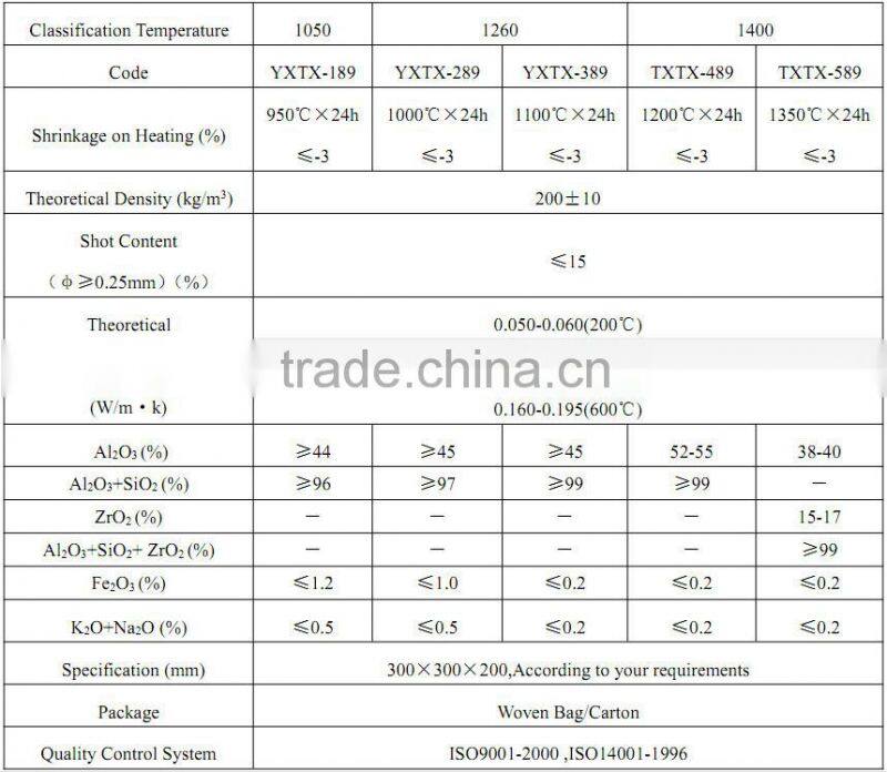 furnace door ceramic fiober module refractory ceramic fiber module kiln heat insulaiton module