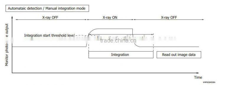 USB Digital Dental X-ray Sensor