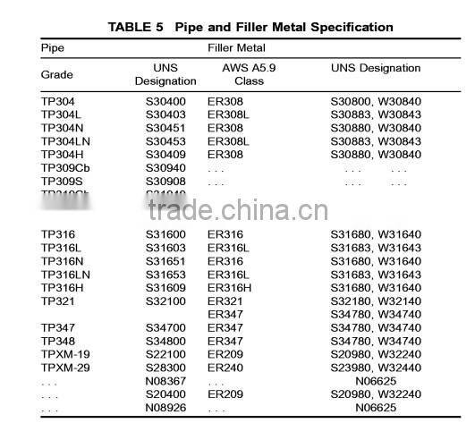 precision cold rolled stainless still pipe ASTM A270 for sanitary tubing