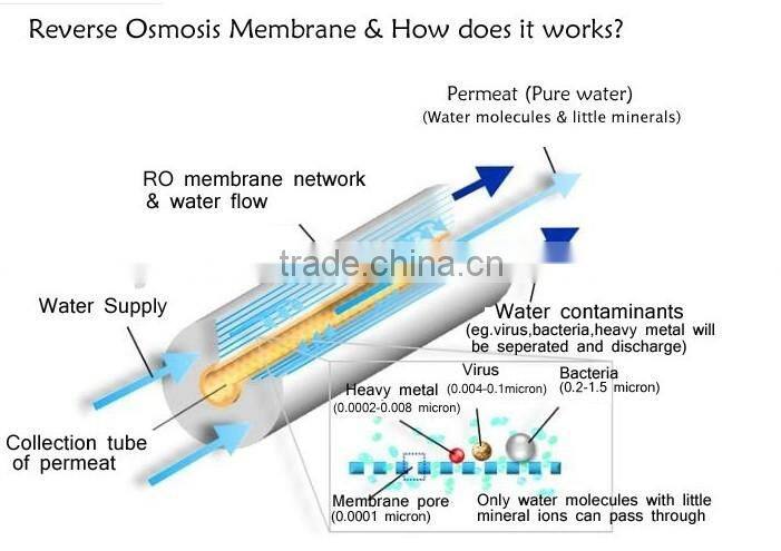 pure water drinking/water purifier buffer tank