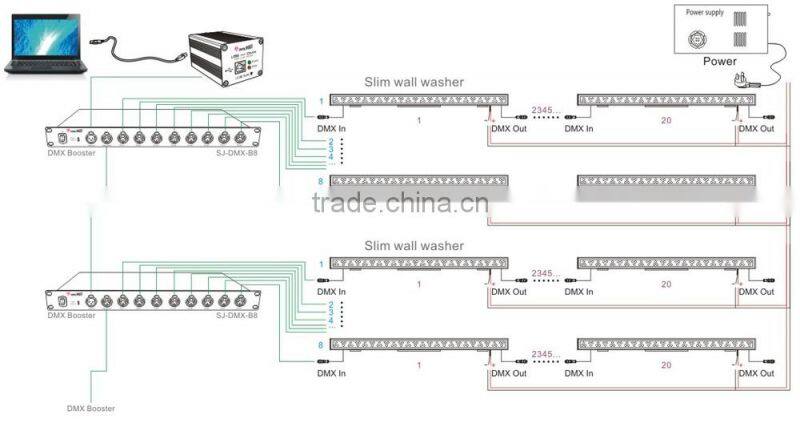 Dimmable Outdoor LED Lights Wall Color Washer