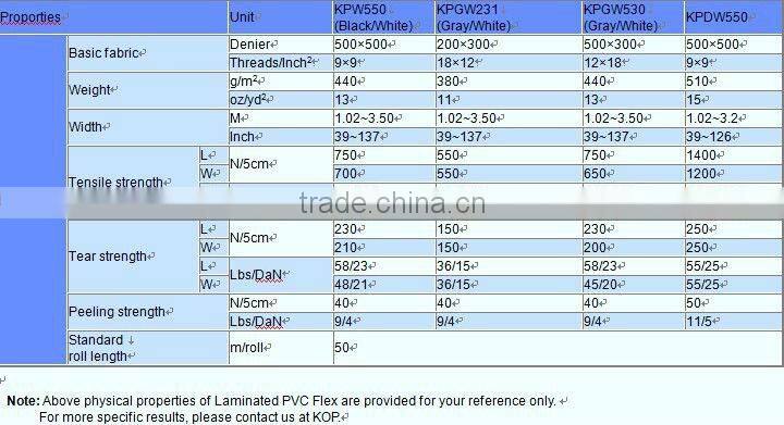 PVC Laminated flex banner--Blockout one side printable 1000D*1000D 9*9 510gsm