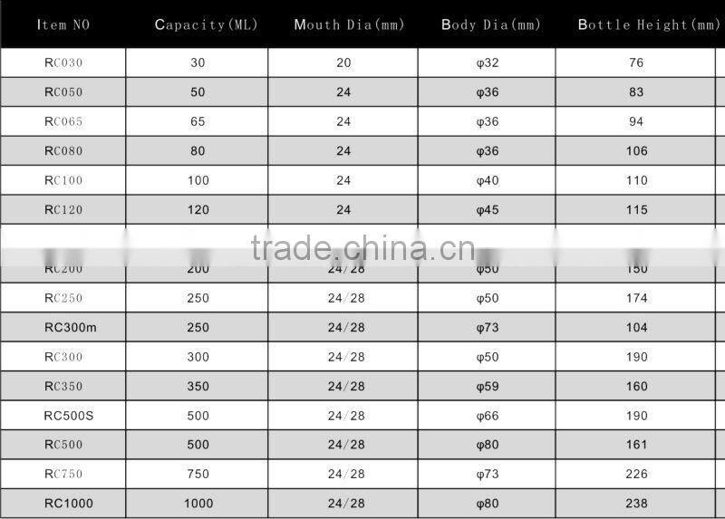 Beautiful White Lotion bottle