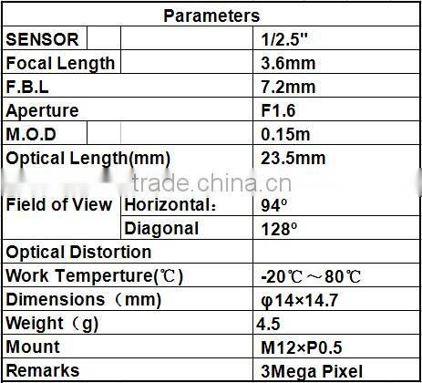 2016 new products camera hd 1/2.5 inch f1.6 3.6mm MegaPixel m12 lense