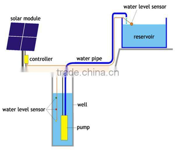 china solar water pumps