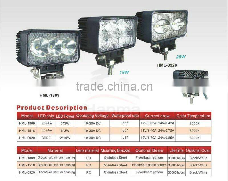 18W LED work light spot 25 degree